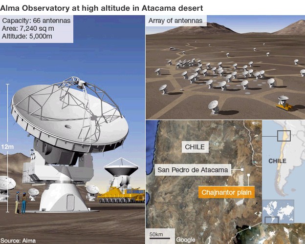 alma observatory